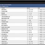 nfl bet odds